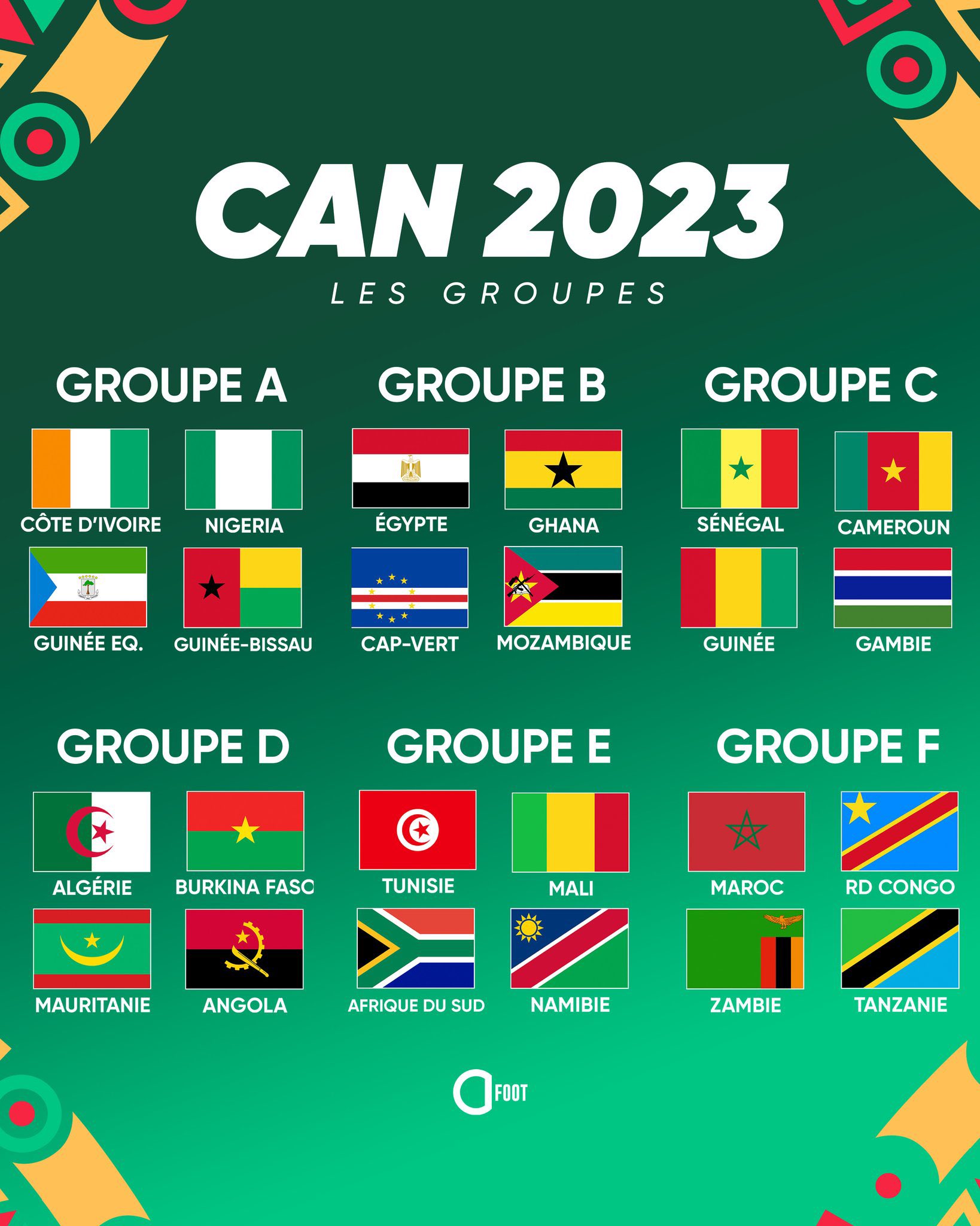 Tirage au sort de la CAN 2024 : le Mali dans le groupe E avec la Tunisie ,l'Afrique du sud et la Namibie.