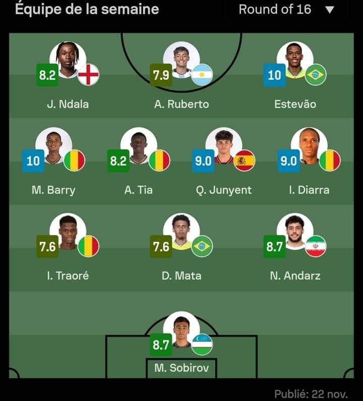 Mondial U17 en Indonésie : quatre Aiglonnets figurent dans l'équipe type de la 8e de finale. 