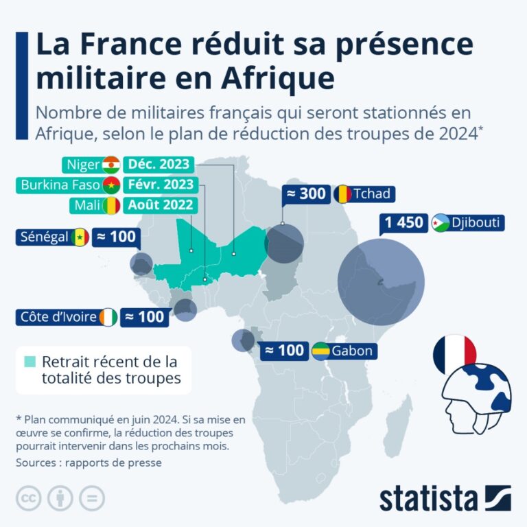 Côte d’Ivoire : la France se retire, les Américains arrivent…