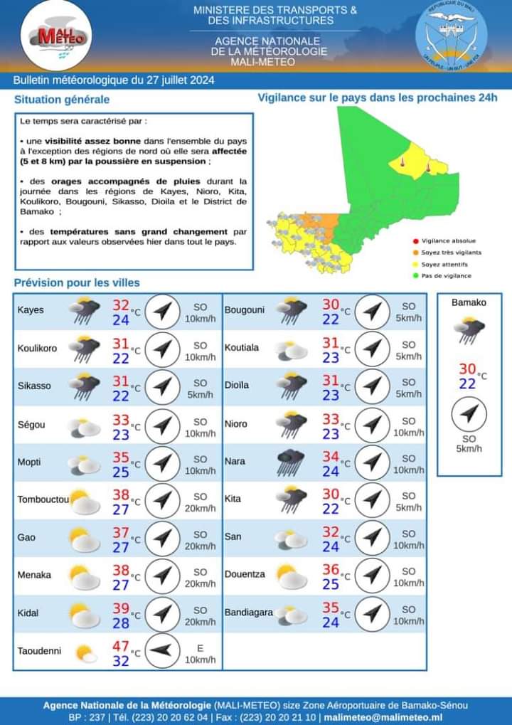 Bulletin météorologique du 27 juillet 2024: Situation générale 