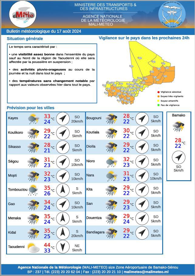 Bulletin météorologique du 17 août 2024: Situation générale 