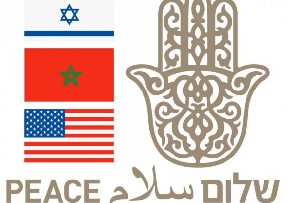 La reprise des mécanismes de coopération entre le Maroc et Israël : une décision historique.